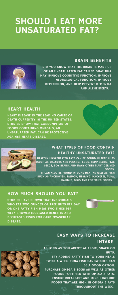 Downloadable PDF available below: Should I Eat More Unsaturated Fat