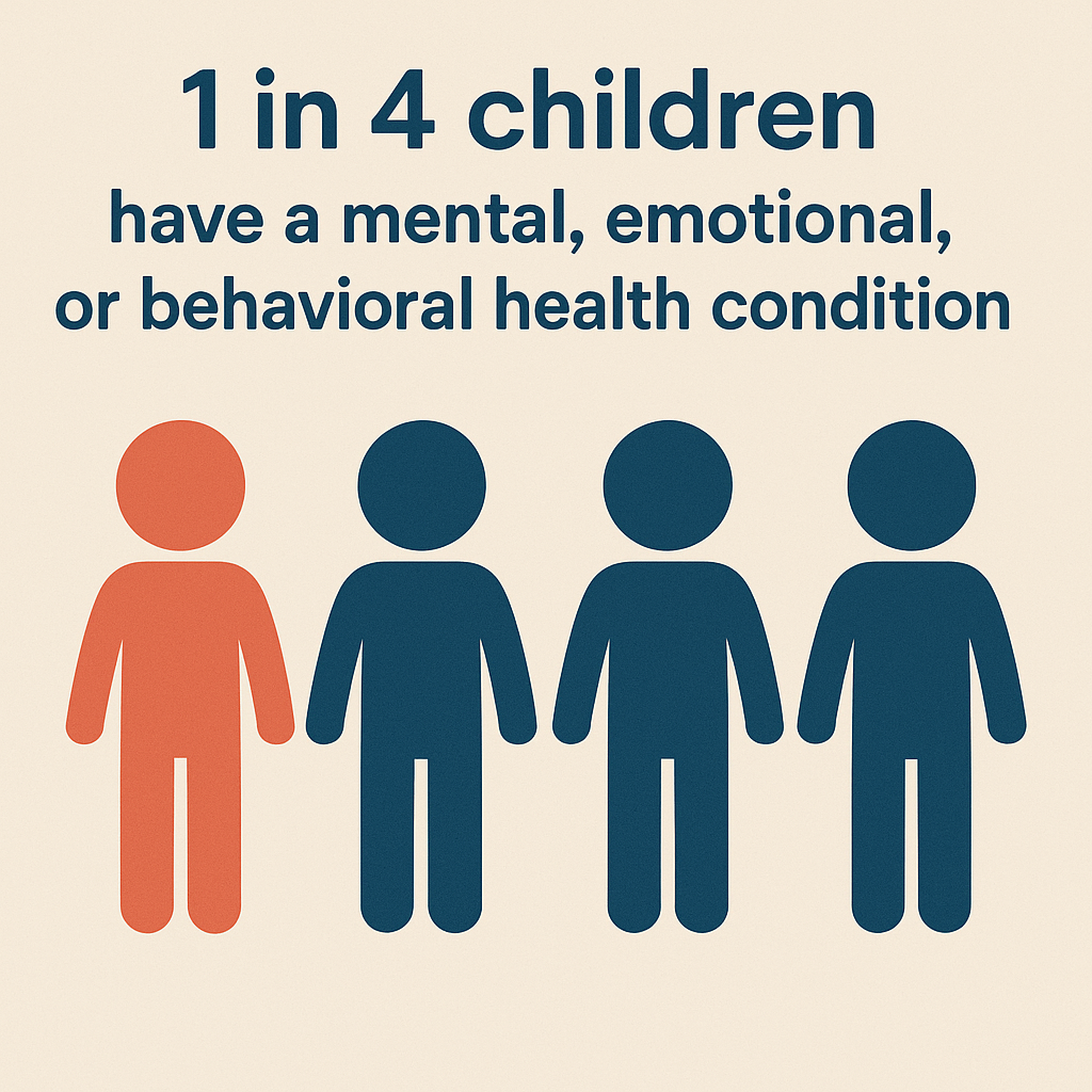 1 in 4 children have a mental, emotional, or behavioral health condition.